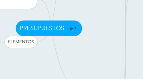 Mind Map: PRESUPUESTOS.