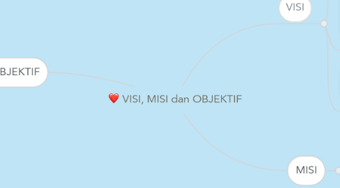 Mind Map: VISI, MISI dan OBJEKTIF