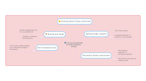 Mind Map: JUDGING ROOMMATES BY THEIR FACEBOOK COVERS