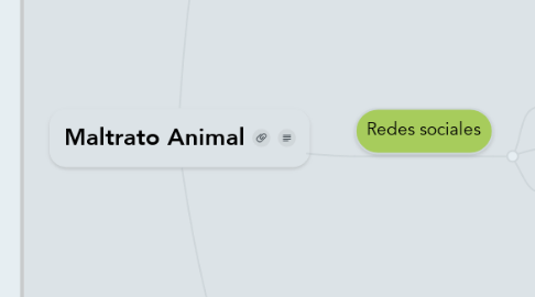 Mind Map: Maltrato Animal