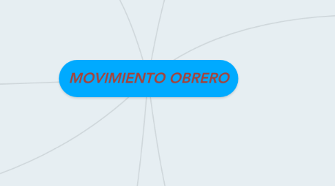 Mind Map: MOVIMIENTO OBRERO