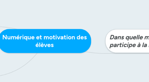 Mind Map: Numérique et motivation des élèves