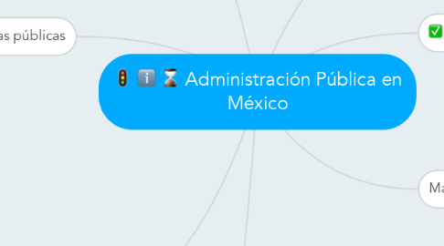 Mind Map: Administración Pública en México