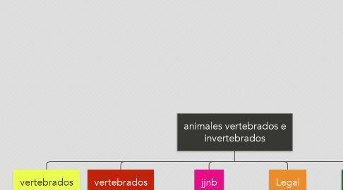 Mind Map: animales vertebrados e invertebrados