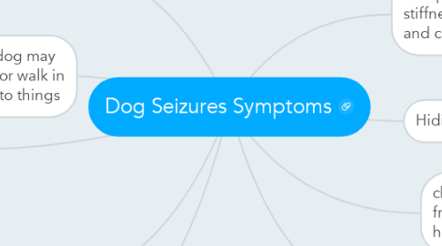 Mind Map: Dog Seizures Symptoms