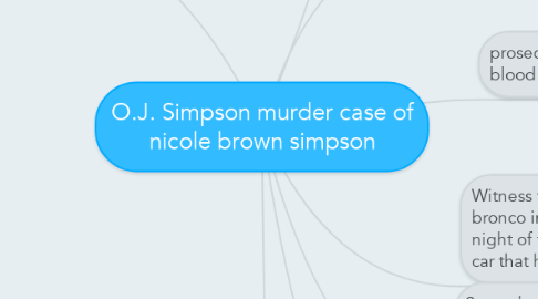 Mind Map: O.J. Simpson murder case of nicole brown simpson