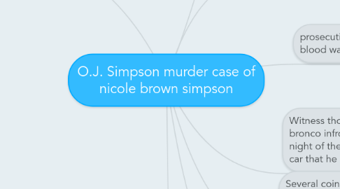 Mind Map: O.J. Simpson murder case of nicole brown simpson