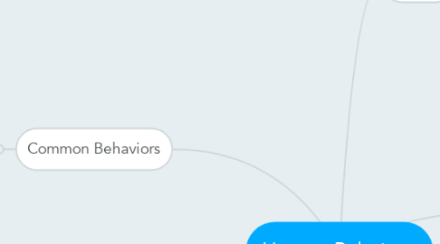 Mind Map: Human Relations