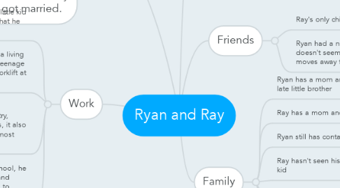 Mind Map: Ryan and Ray
