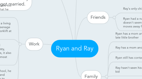 Mind Map: Ryan and Ray