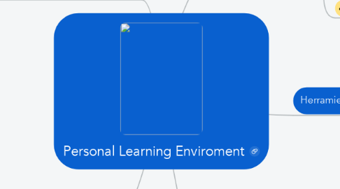 Mind Map: Personal Learning Enviroment
