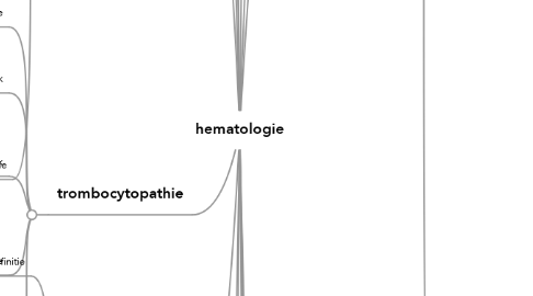 Mind Map: hematologie