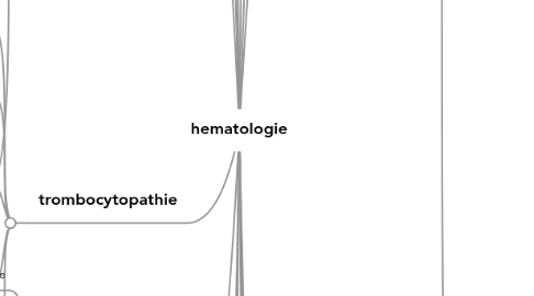 Mind Map: hematologie