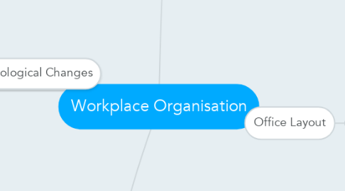 Mind Map: Workplace Organisation