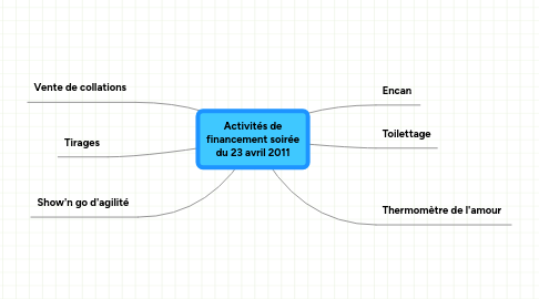 Mind Map: Activités de financement soirée du 23 avril 2011