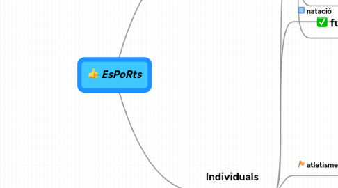 Mind Map: EsPoRts