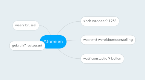 Mind Map: Atomium