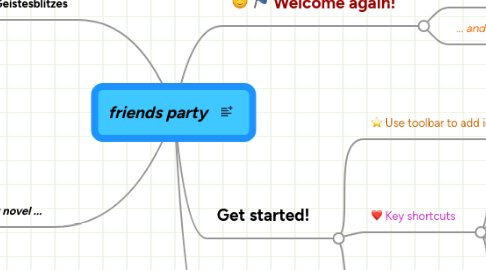 Mind Map: friends party