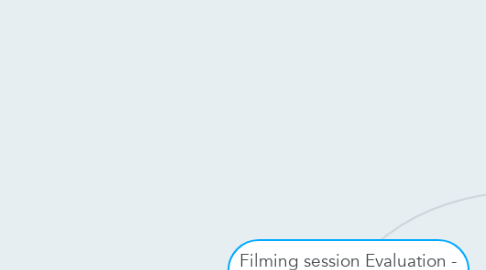 Mind Map: Filming session Evaluation - Friday 2nd Dec