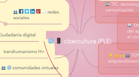 Mind Map: cibercultura (PLE)