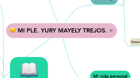 Mind Map: MI PLE. YURY MAYELY TREJOS.