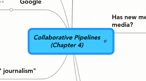 Mind Map: *Collaborative Pipelines* (Chapter 4)