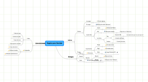 Mind Map: Regalos para Navidad