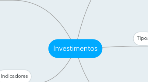 Mind Map: Investimentos