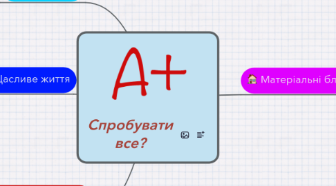 Mind Map: Спробувати все?