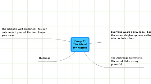Mind Map: Group #1 The School for Wizards