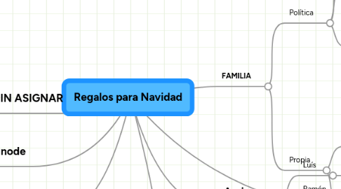 Mind Map: Regalos para Navidad