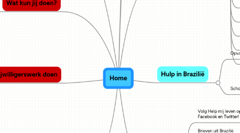 Mind Map: Home