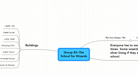 Mind Map: Group #3--The School for Wizards