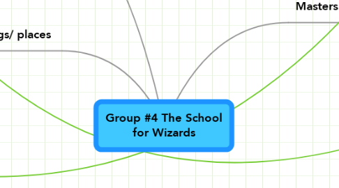Mind Map: Group #4 The School for Wizards
