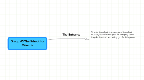 Mind Map: Group #5 The School for Wizards