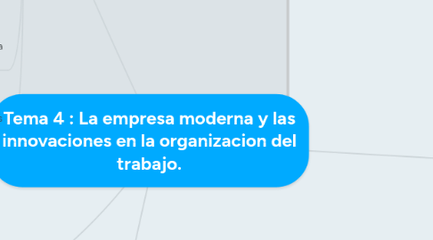 Mind Map: Tema 4 : La empresa moderna y las innovaciones en la organizacion del trabajo.