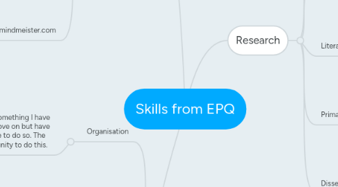 Mind Map: Skills from EPQ