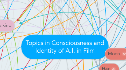 Mind Map: Topics in Consciousness and Identity of A.I. in Film