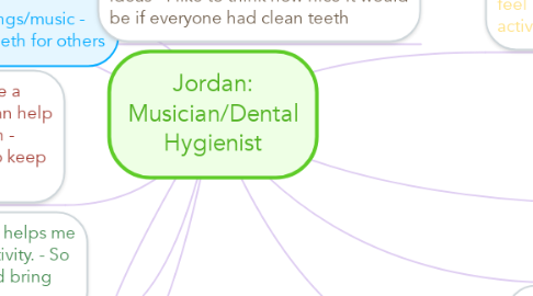 Mind Map: Jordan: Musician/Dental Hygienist