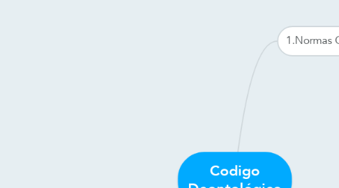 Mind Map: Codigo Deontológico