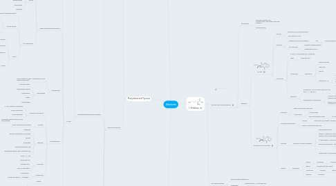 Mind Map: Alkaloids