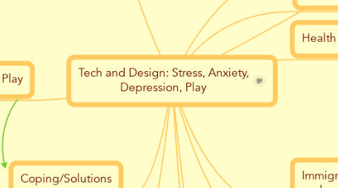 Mind Map: Tech and Design: Stress, Anxiety, Depression, Play