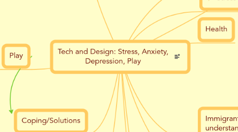 Mind Map: Tech and Design: Stress, Anxiety, Depression, Play