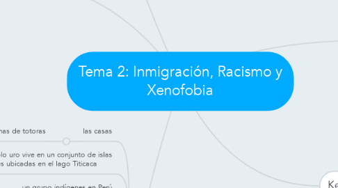 Mind Map: Tema 2: Inmigración, Racismo y Xenofobia
