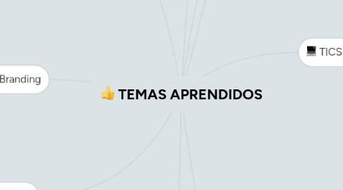 Mind Map: TEMAS APRENDIDOS