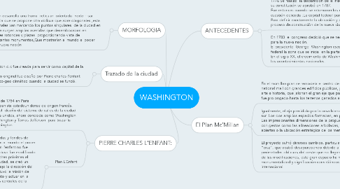 Mind Map: WASHINGTON