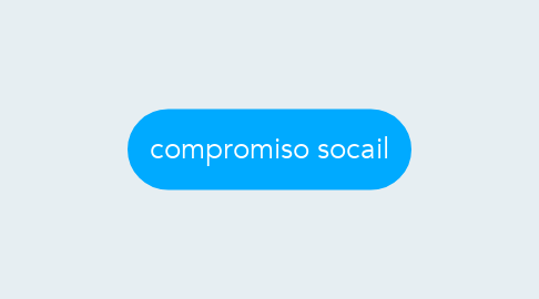 Mind Map: compromiso socail