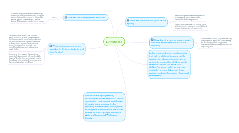 Mind Map: Lutherwood