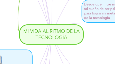 Mind Map: MI VIDA AL RITMO DE LA TECNOLOGÍA