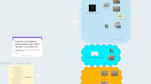 Mind Map: ORGANISATEURS GRAPHIQUES ET PRATIQUES PÉDAGOGIQUES - MONTRÉAL